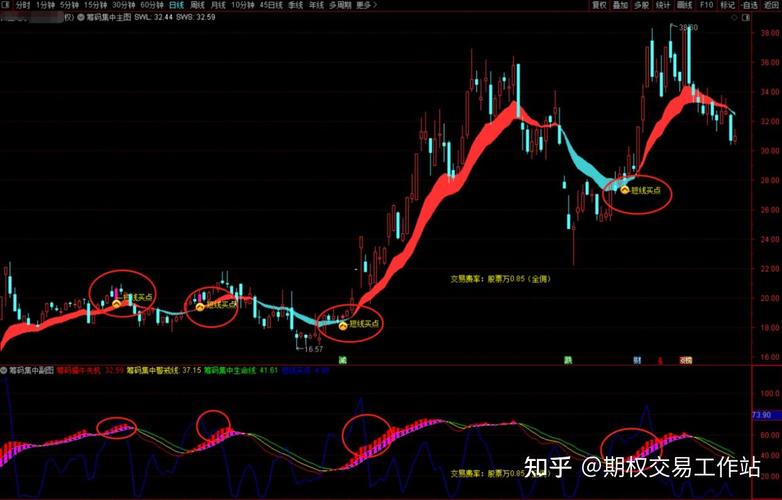 同花顺股民学校app下载_同花顺筹码分布分析_同花顺主力资金分析