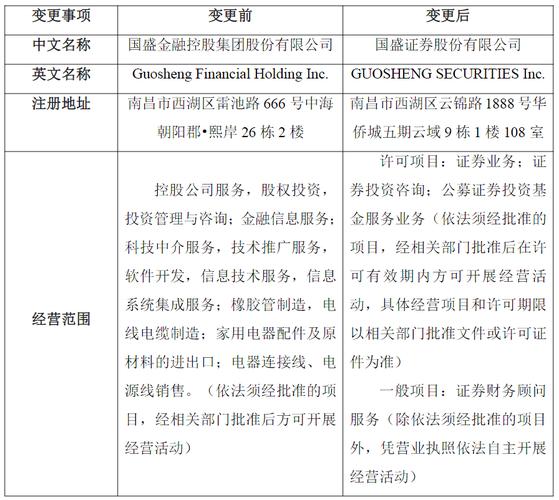 证券公司能炒股吗_国盛金控更名国盛证券_江西首家上市券商