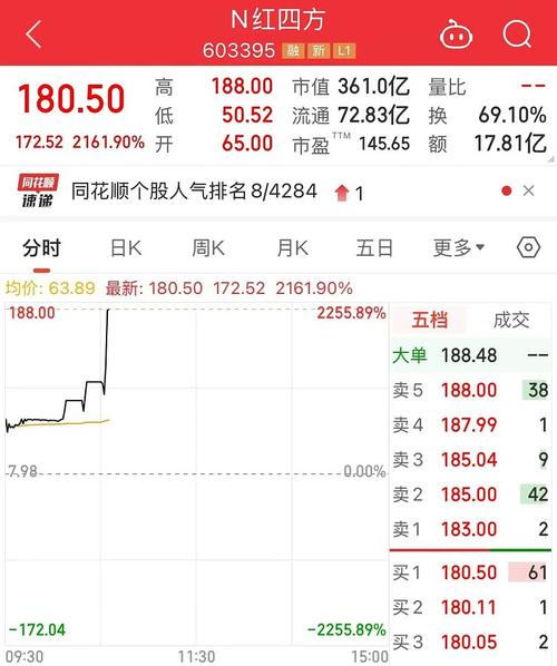 2024年国内股票杠杆交易软件_股票杠杆交易平台下载排名_炒股 模拟 软件