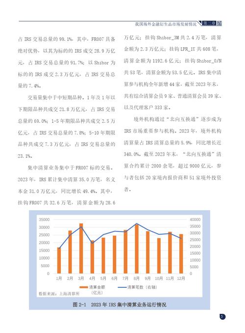 衍生金融工具发展历史分析_中国衍生金融工具市场现状_金融衍生工具法律监管问题研究
