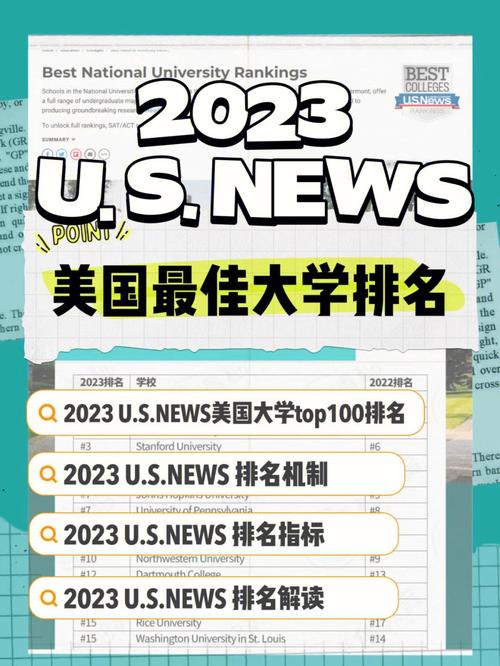 美国大学排名U.S.News _英国qs金融专业排名_ 美国研究生申请综合排名 