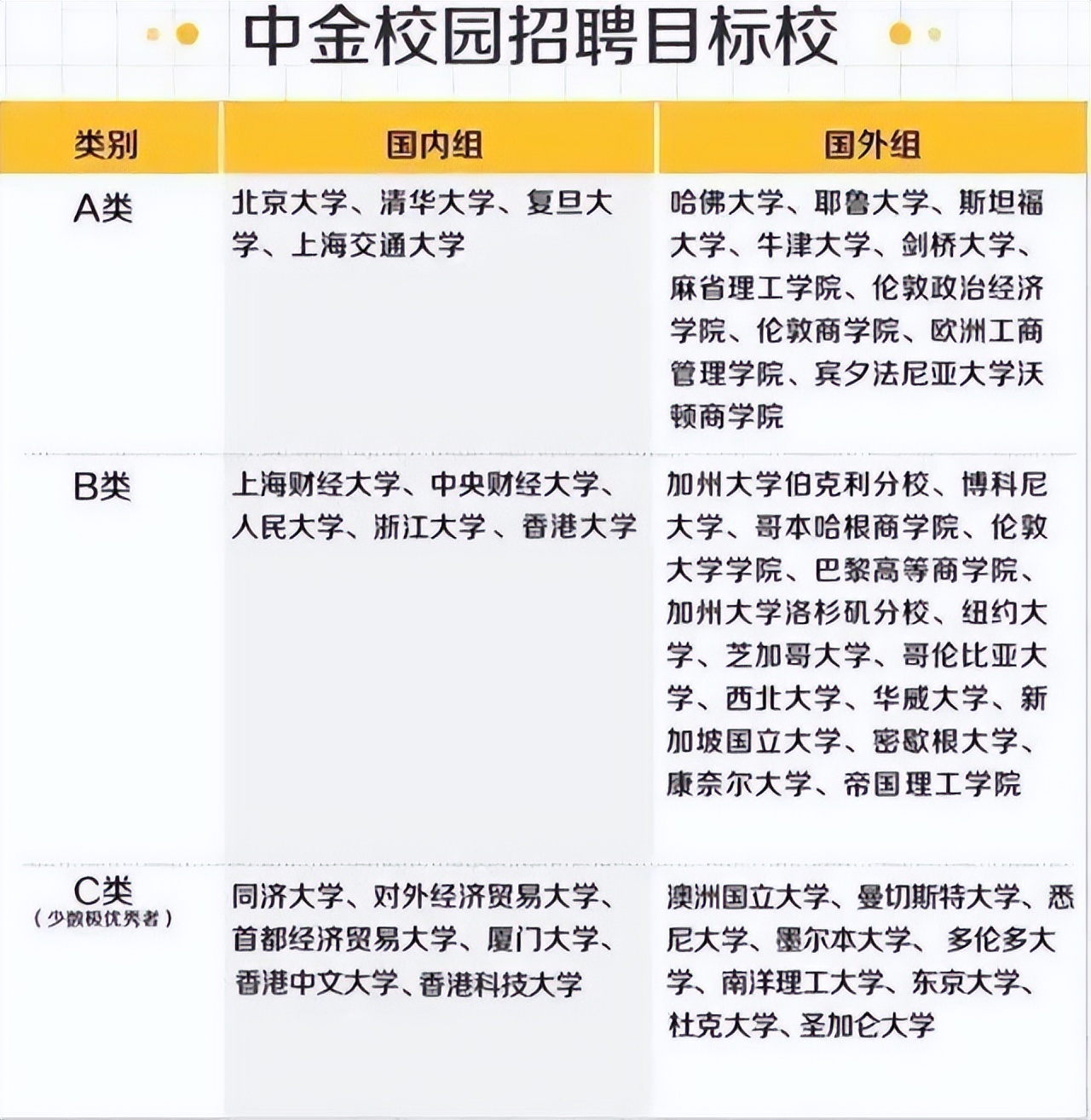 中金公司员工平均薪酬_中金公司月薪8万收入证明_北大光华金融硕士年薪