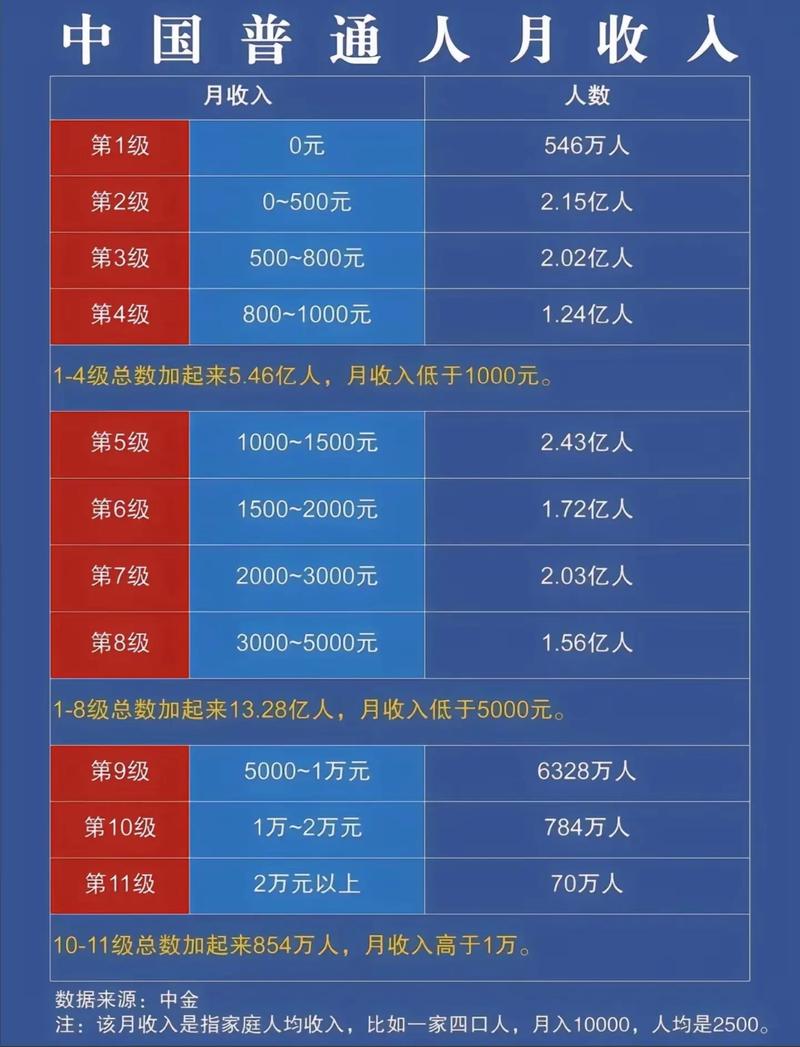 中金公司月薪8万收入证明_北大光华金融硕士年薪_中金公司员工平均薪酬