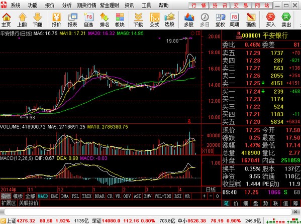 第三方理财陷阱识别_支持华泰证券炒股软件_华泰证券通达信版授权委托验证方法