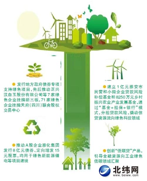 黄河流域生态保护绿色金融服务_宁夏用水权改革金融支持_金融改革发展