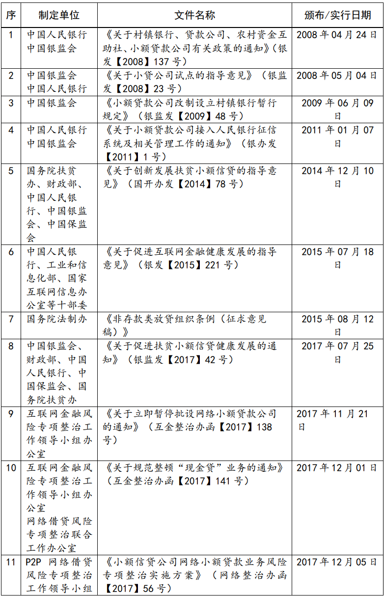小贷公司法律属性监管政策_小贷公司监管立法亮点征求意见稿_投资公司可以放贷吗