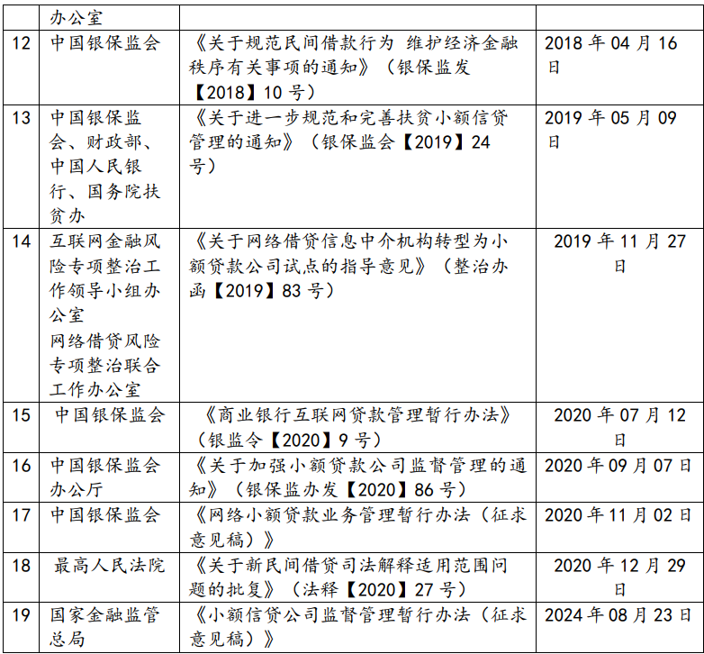 小贷公司法律属性监管政策_小贷公司监管立法亮点征求意见稿_投资公司可以放贷吗