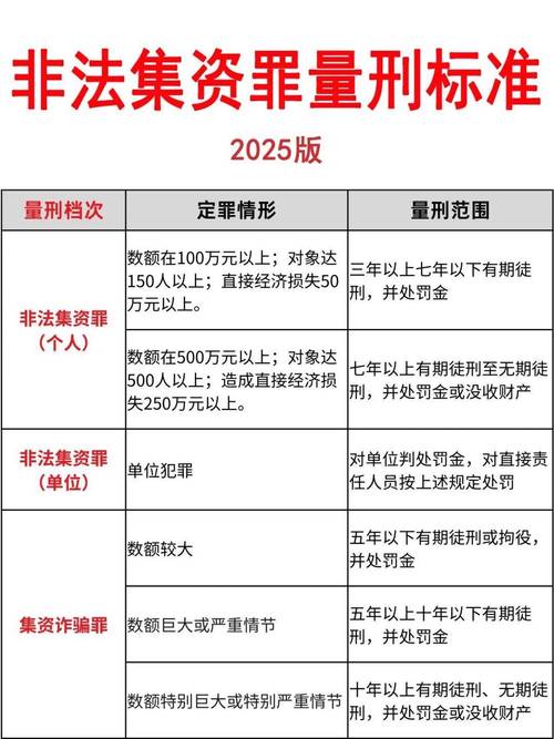 非法放贷定罪标准_非金融企业放贷_非法经营罪定罪处罚