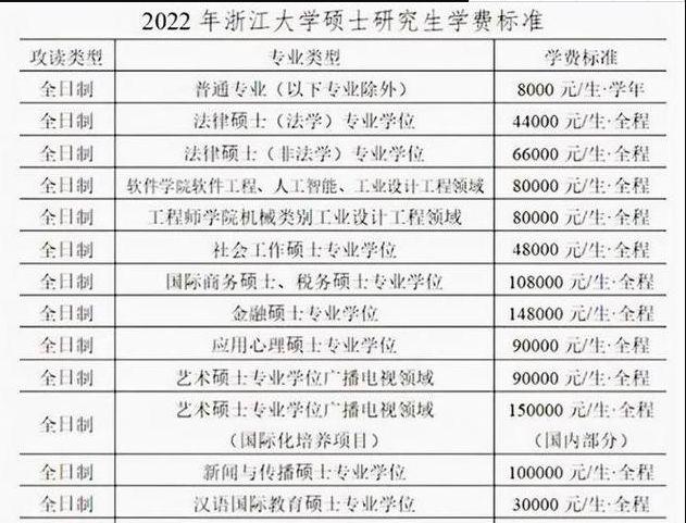 上海考研金融专业_上海交大金融考研一般在哪里租房_上海金融学考研