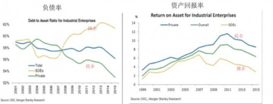 国企民企区别 上市公司非上市公司 体制性歧视_非金融企业放贷