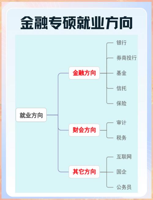 金融专业就业方向_商业银行职业发展_金融个人职业规划范文