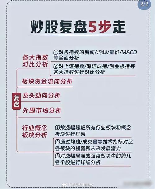 大盘原则_股票买卖不败法则_新股民股市致胜必读