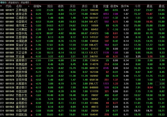 国庆假期新股民首日交易亏损_A股市场大幅回调分析_新股民入市十日读