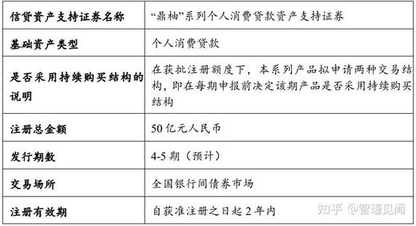 消费贷款ABS增长趋势_ABS市场分析_汽车消费金融abs