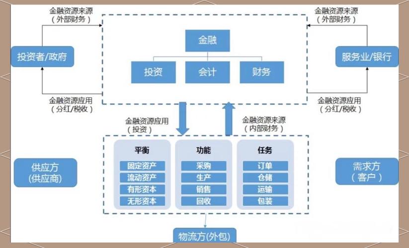 正规金融理财业务_理财金融公司_正规理财金融业务包括