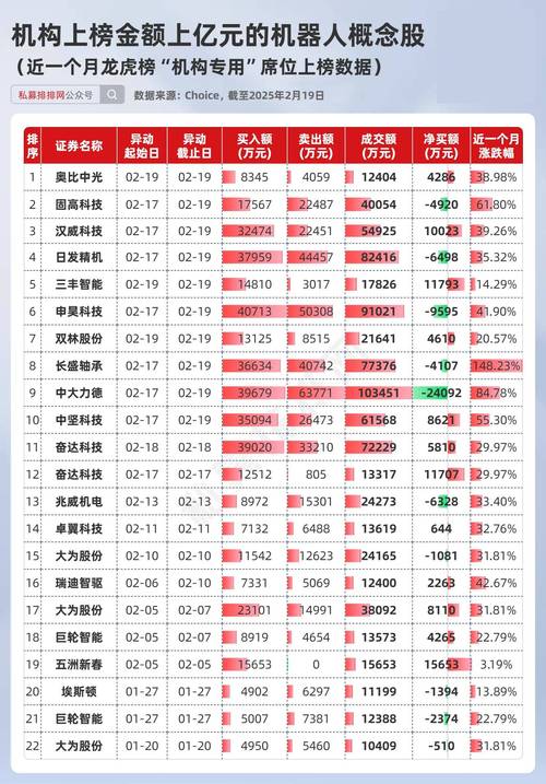 公牛炒股app_公牛炒股APP 模拟炒股功能 _ 分析师排行榜筛选技巧 
