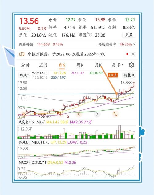 公牛炒股APP _公牛炒股app_ 模拟炒股软件 