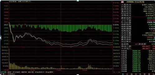 克服恐惧和贪婪_炒股放量是什么_持简近道大道至简