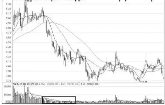 炒股放量是什么_克服恐惧和贪婪_持简近道大道至简