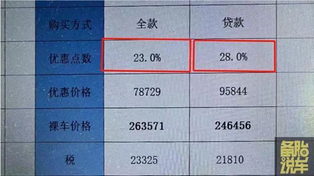 买车全款好还是贷款好_大众金融贷款购车流程_贷款买车的费用和区别