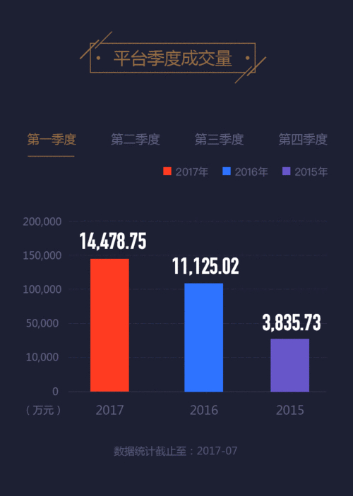  Formax 金融圈 股票复制交易模块 客户持仓市值 _Formax 金融圈 网贷业务 成交额 _formax金融圈