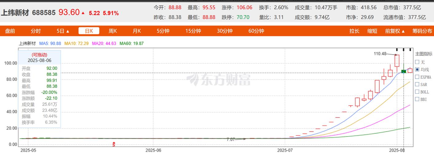 股讯网权威个股分析_股民信息_股讯网实时股市资讯服务