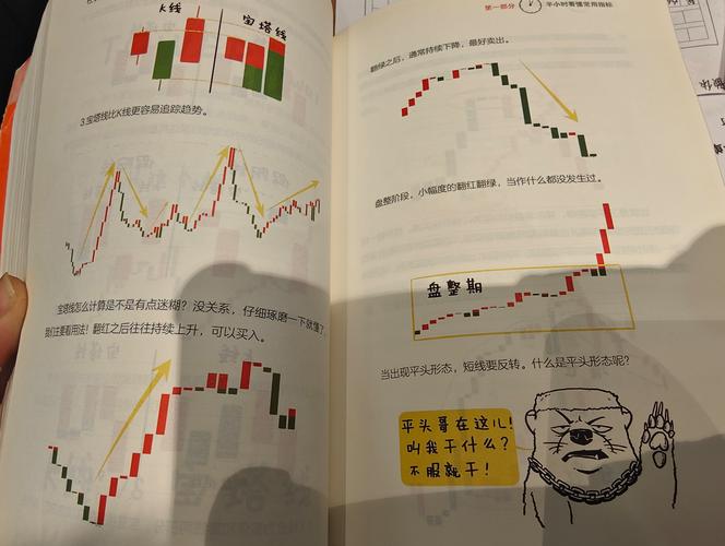 股市小白教程_模拟炒股应用_公牛炒股app