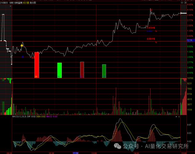 问财炒股软件评测_AI原生投研工具_可以自定义分时指标炒股软件