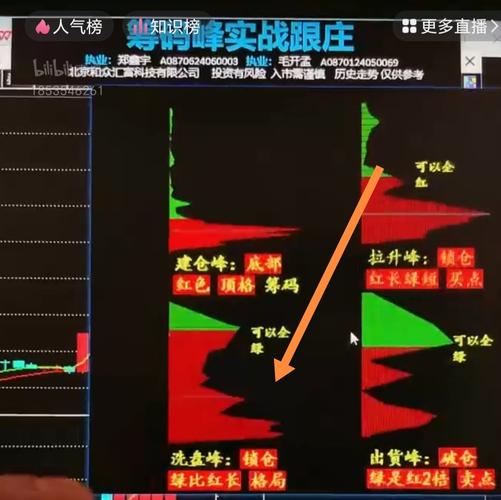 筹码集中度分析技巧_炒股手机软件哪个好用吗_手机软件看筹码分布