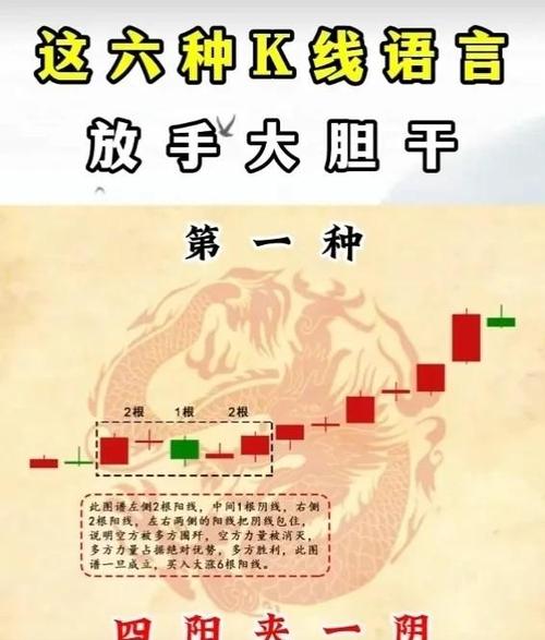 影线K线形态_麟龙手机免费炒股软件_K线分析技巧