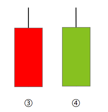 K线分析技巧_影线K线形态_麟龙手机免费炒股软件