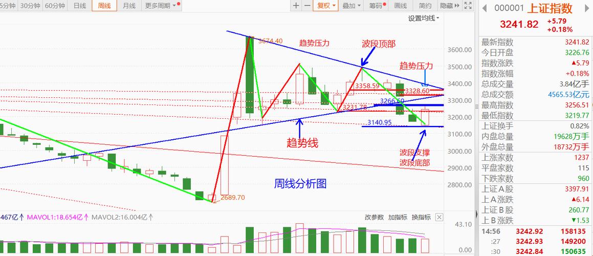 大趋势炒股图_一轮大趋势判断_股票大趋势分析