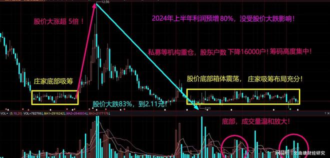 股票大趋势分析_一轮大趋势判断_大趋势炒股图