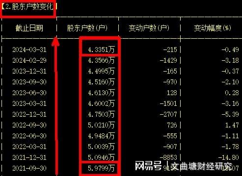 一轮大趋势判断_股票大趋势分析_大趋势炒股图