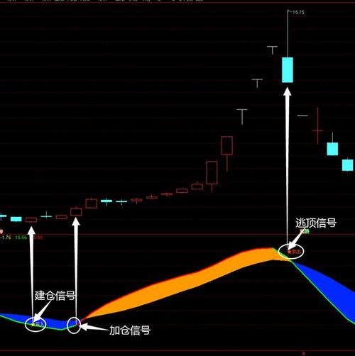 散户游资反向撤退_股民老张 股市中的博弈之道_主力资金逆势吸筹