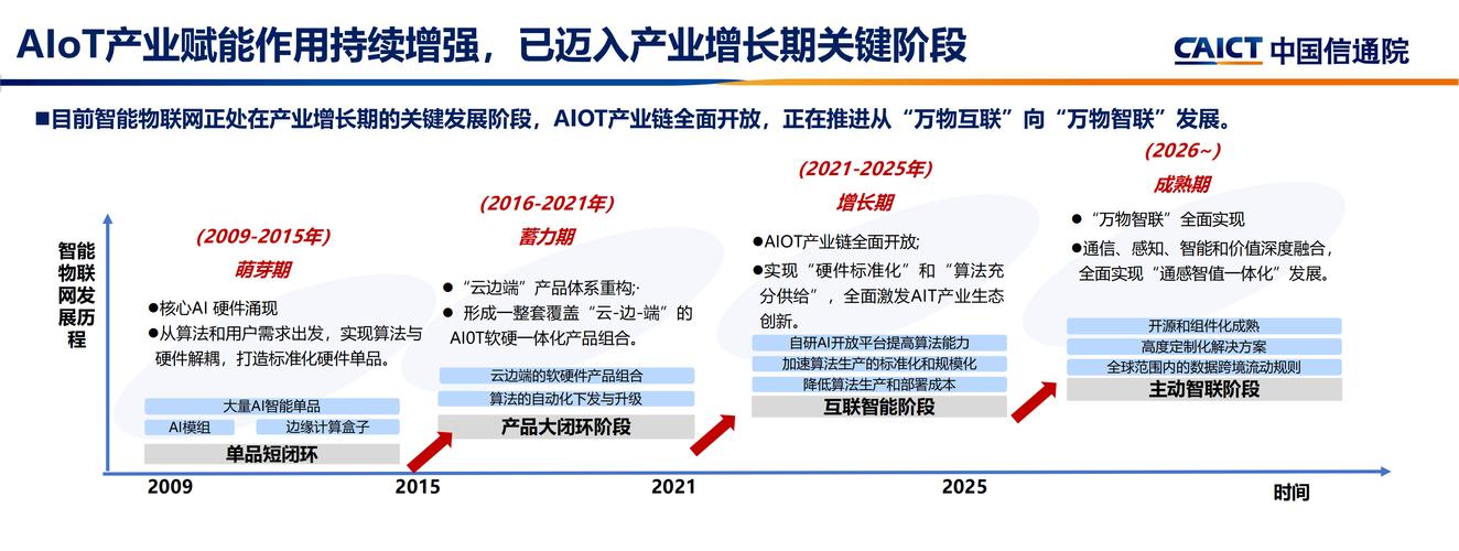 通联数据金融云_物联网大数据应用_非结构数据指数增长