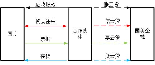 普惠金融理财有限公司_普惠理财怎么样_美易理财 借普惠金融