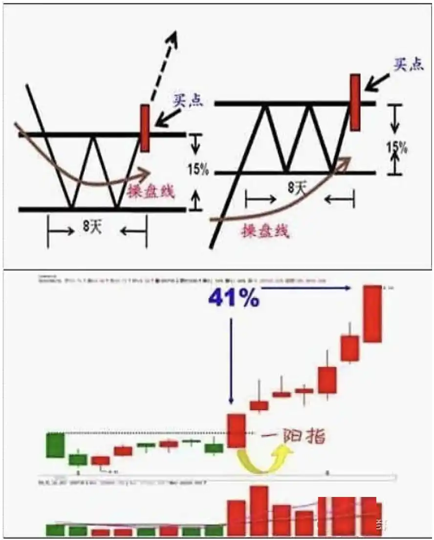 斯托克代尔生存之道_抱有希望但不要过于乐观_中国新股民实战操作大全