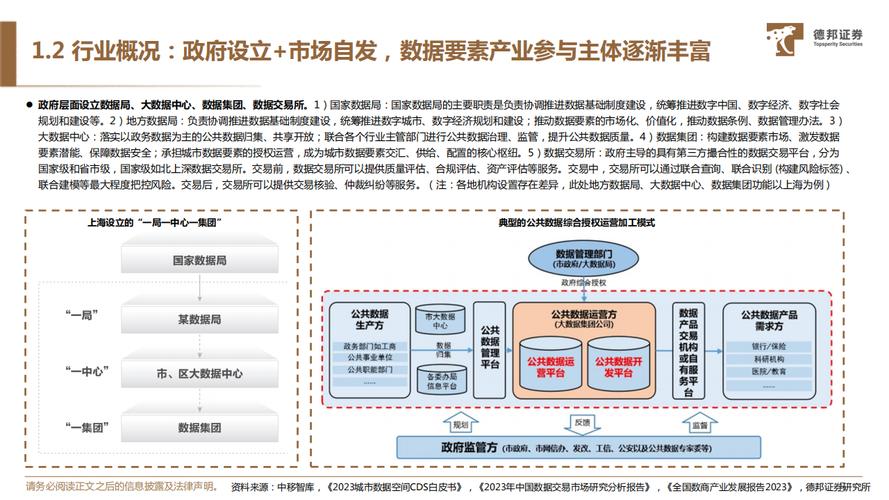 股民数据采集_数据交易所创新产品布局_数据要素应用场景开发