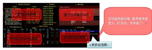 炒股看盘最好软件_益盟操盘手盯盘先锋_Level2深度拆单技术