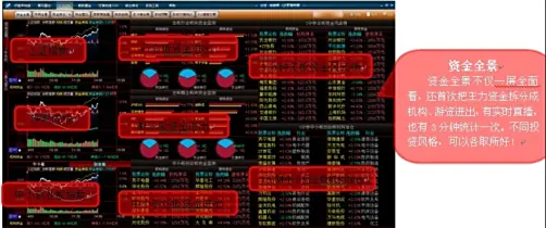 Level2深度拆单技术_益盟操盘手盯盘先锋_炒股看盘最好软件
