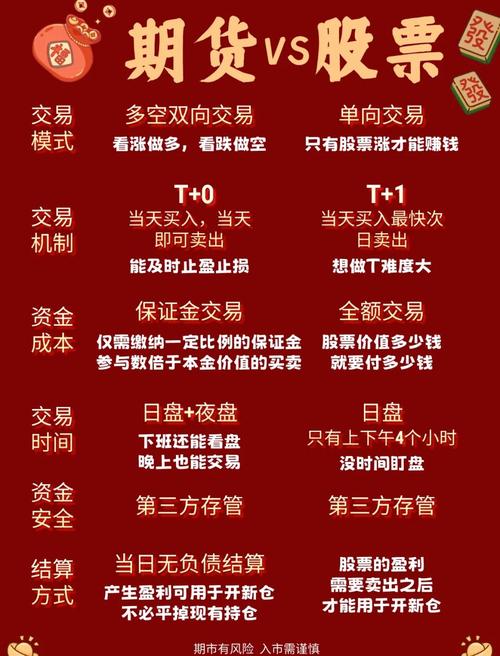国际期货配资_期货配资优点缺点_期货配资风险控制