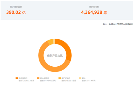 你我贷风险评测_草根金融怎么借款_你我贷P2P平台分析