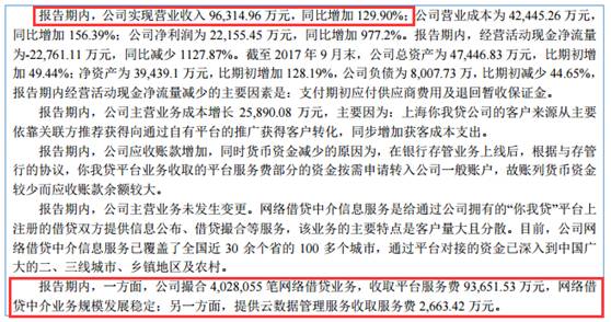 草根金融怎么借款_你我贷风险评测_你我贷P2P平台分析