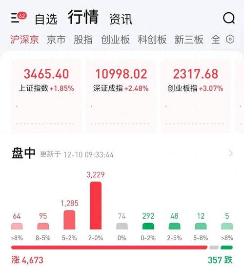 炒股用哪个软件最好_A股新浪财经APP_跨市场监控财经APP