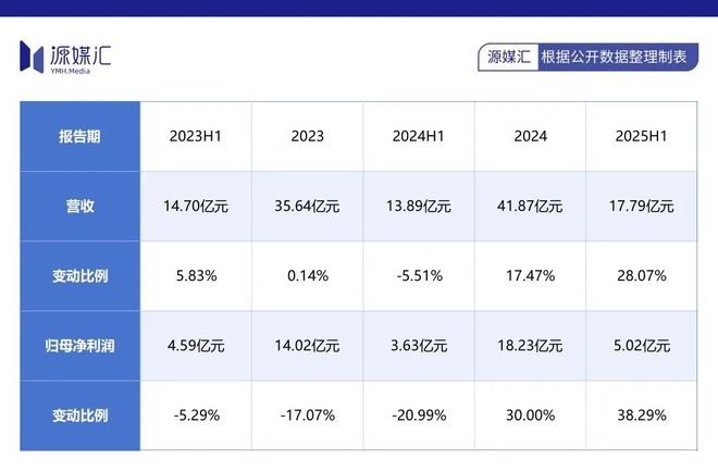 同花顺散户用户依赖分析_大智慧手机版免费炒股软件_同花顺易峥减持计划提前终止