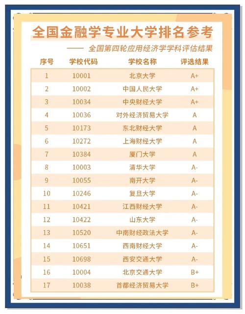 金融数学全国排名_金融数学985大学排名_金融数学专业考研学校排名