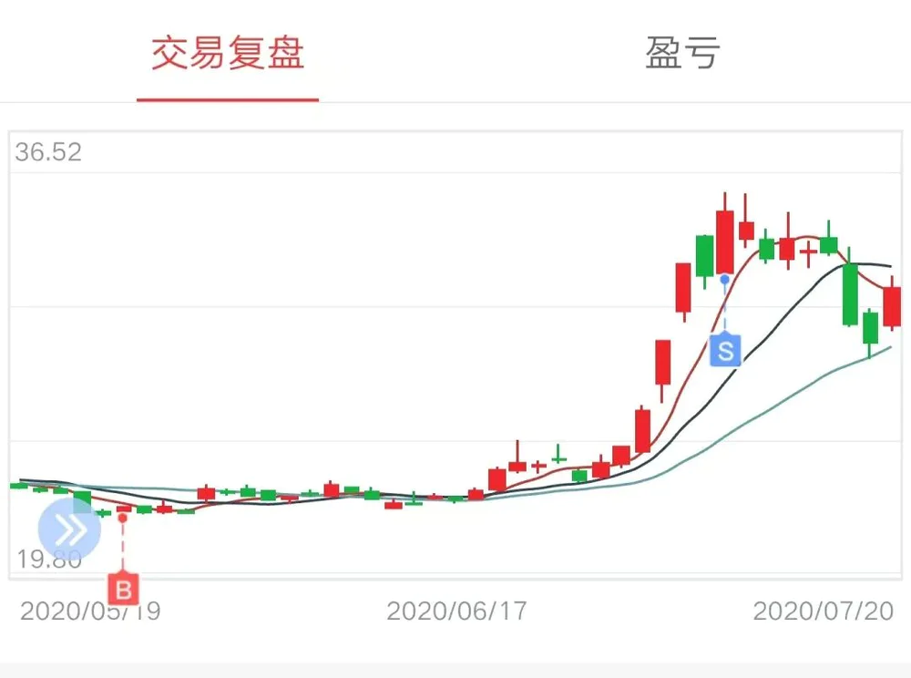 股民亏损严重三个原因_警惕胜率陷阱_老股民炒股心得
