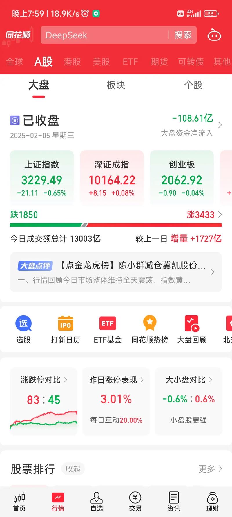 A股开门红 10月8日 涨停个股数量_新开户股民买什么股