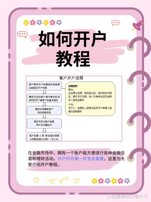 股指期货配资开户条件_股指期货配资开户_沪深300股指期货网上垫资开户